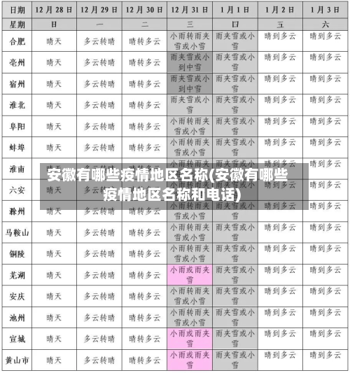 安徽有哪些疫情地区名称(安徽有哪些疫情地区名称和电话)