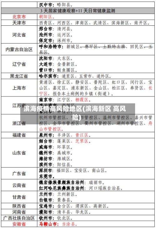 滨海疫情高风险地区(滨海新区 高风险)-第2张图片