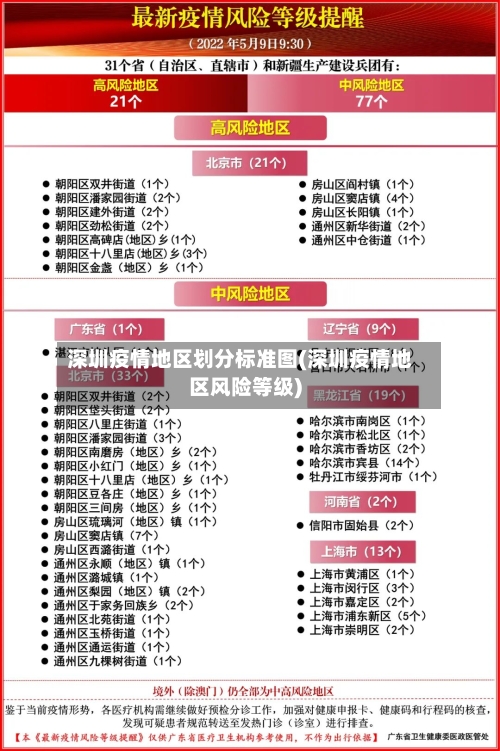 深圳疫情地区划分标准图(深圳疫情地区风险等级)
