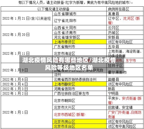 湖北疫情风险有哪些地区/湖北疫情风险等级地区名单-第3张图片