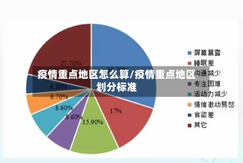 疫情重点地区怎么算/疫情重点地区划分标准-第3张图片