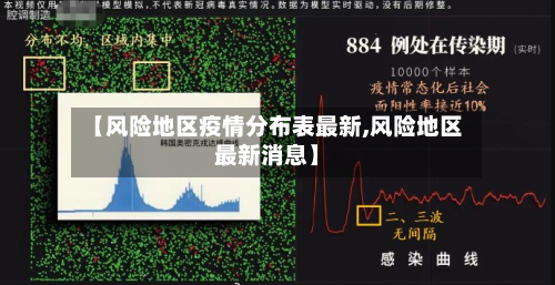 【风险地区疫情分布表最新,风险地区最新消息】