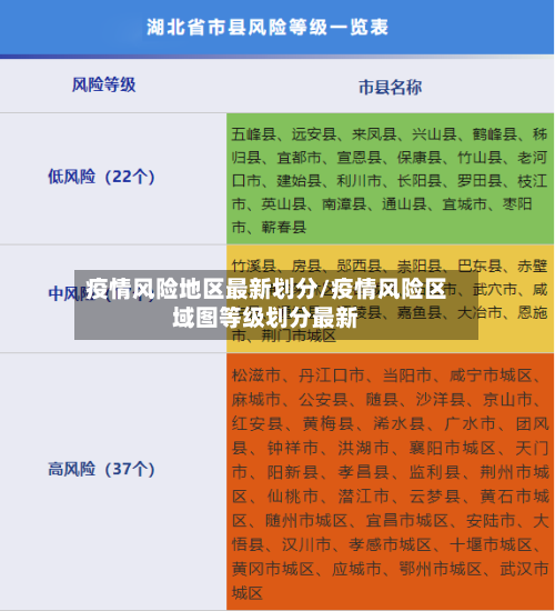 疫情风险地区最新划分/疫情风险区域图等级划分最新