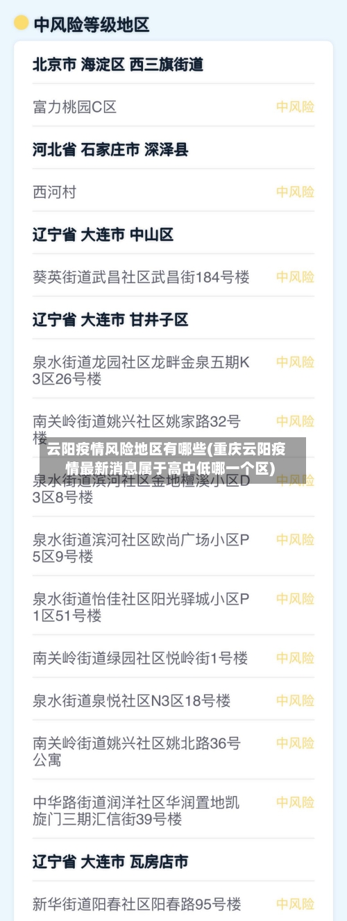 云阳疫情风险地区有哪些(重庆云阳疫情最新消息属于高中低哪一个区)