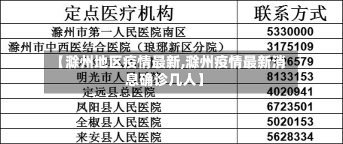 【滁州地区疫情最新,滁州疫情最新消息确诊几人】-第2张图片