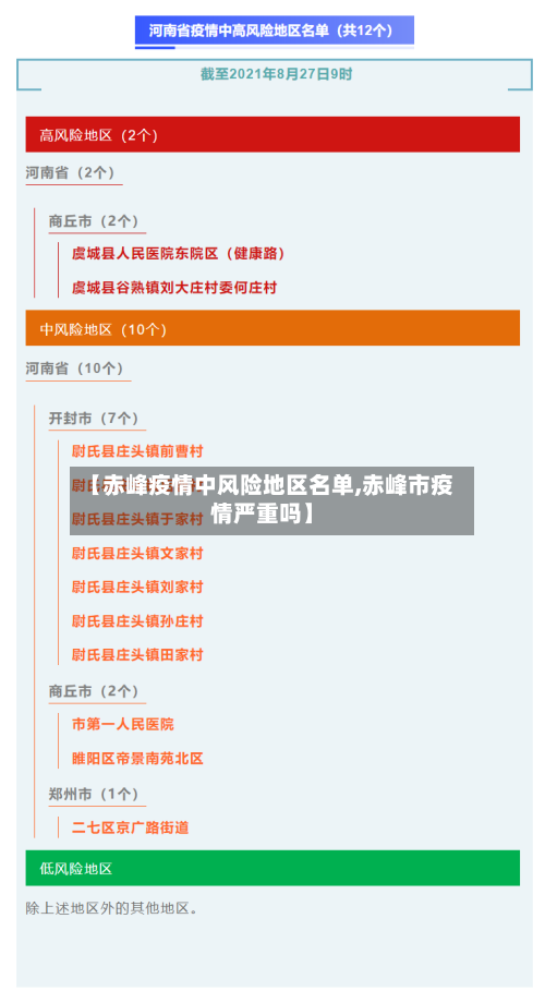 【赤峰疫情中风险地区名单,赤峰市疫情严重吗】