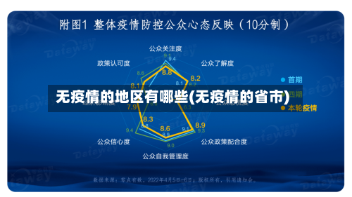 无疫情的地区有哪些(无疫情的省市)-第1张图片