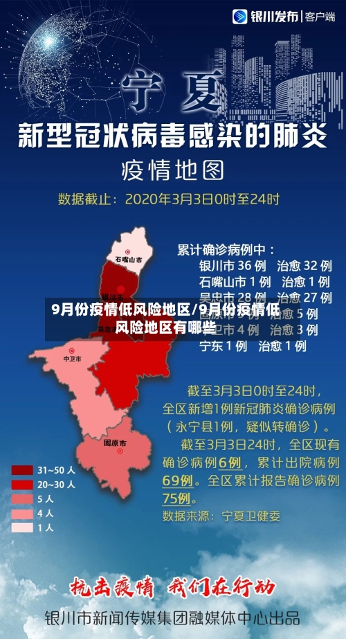 9月份疫情低风险地区/9月份疫情低风险地区有哪些-第3张图片
