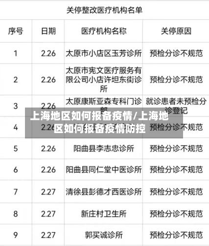 上海地区如何报备疫情/上海地区如何报备疫情防控-第3张图片