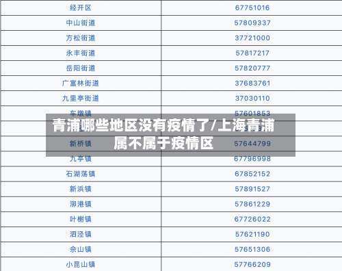 青浦哪些地区没有疫情了/上海青浦属不属于疫情区