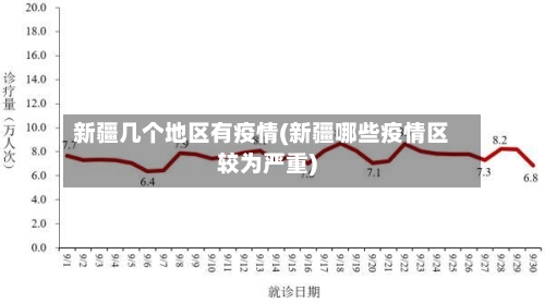 新疆几个地区有疫情(新疆哪些疫情区较为严重)-第2张图片