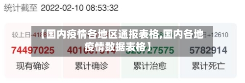 【国内疫情各地区通报表格,国内各地疫情数据表格】-第3张图片