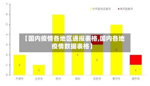 【国内疫情各地区通报表格,国内各地疫情数据表格】