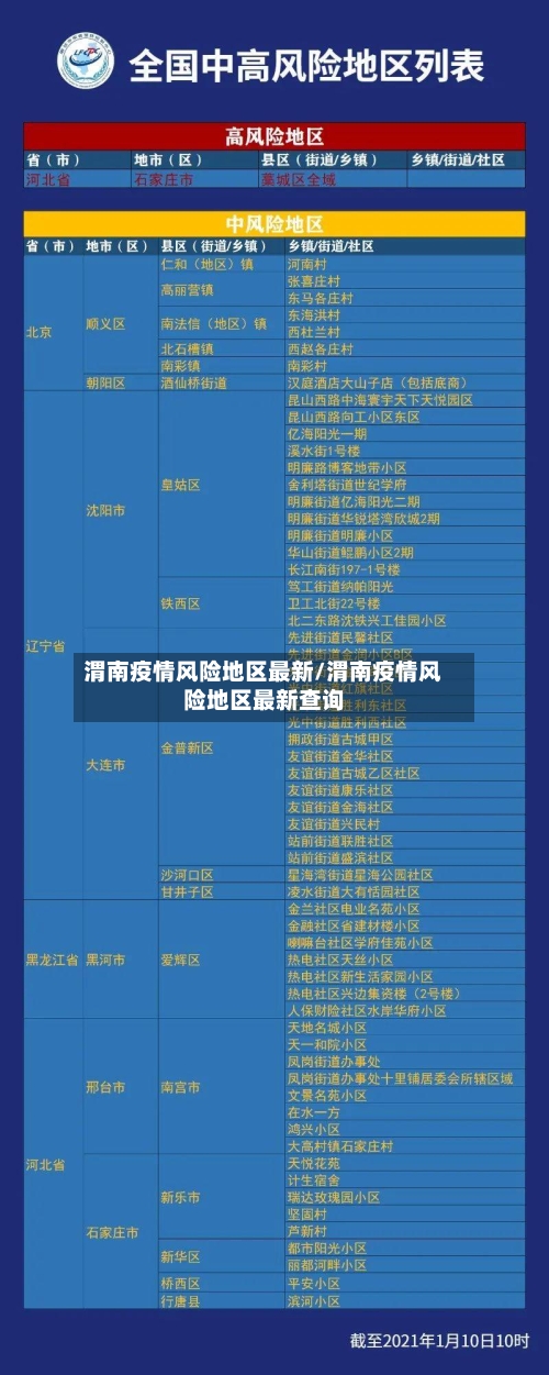 渭南疫情风险地区最新/渭南疫情风险地区最新查询