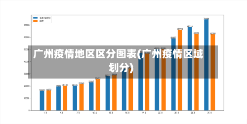 广州疫情地区区分图表(广州疫情区域划分)