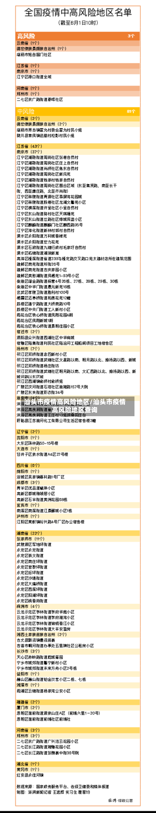 汕头市疫情高风险地区/汕头市疫情高风险地区查询-第2张图片
