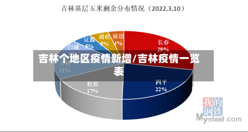 吉林个地区疫情新增/吉林疫情一览表-第3张图片