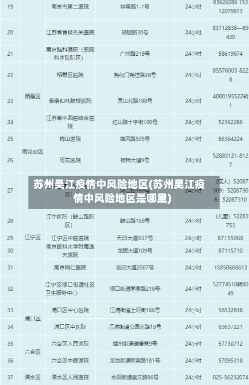 苏州吴江疫情中风险地区(苏州吴江疫情中风险地区是哪里)