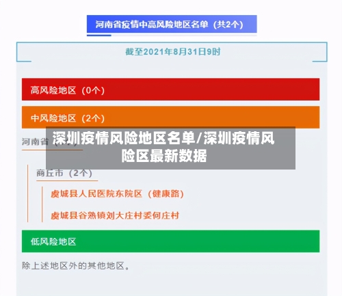 深圳疫情风险地区名单/深圳疫情风险区最新数据