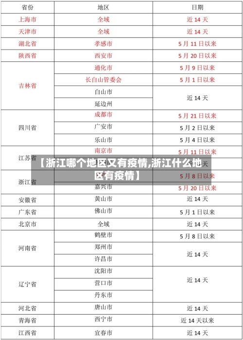 【浙江哪个地区又有疫情,浙江什么地区有疫情】