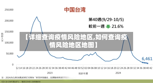【详细查询疫情风险地区,如何查询疫情风险地区地图】-第3张图片