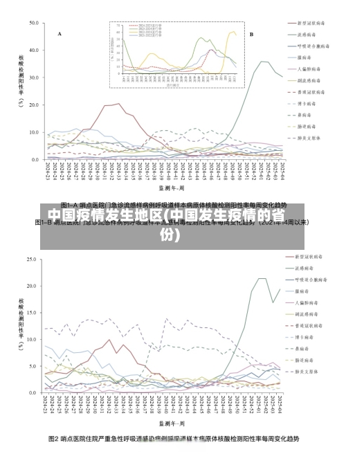 中国疫情发生地区(中国发生疫情的省份)-第3张图片