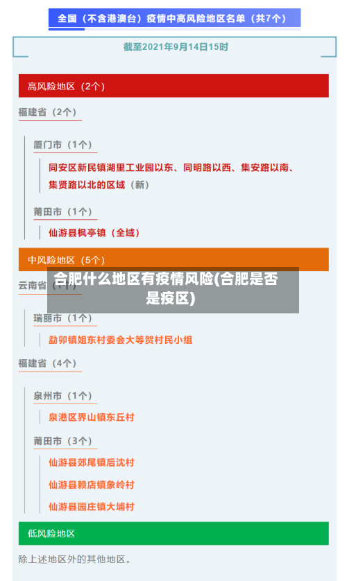 合肥什么地区有疫情风险(合肥是否是疫区)