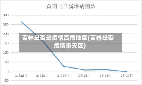 吉林是否是疫情高危地区(吉林是否疫情重灾区)