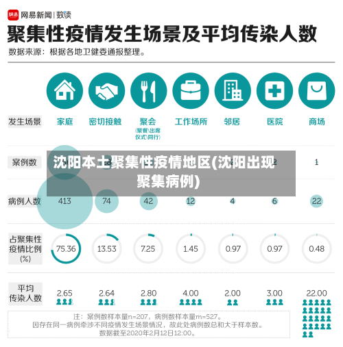 沈阳本土聚集性疫情地区(沈阳出现聚集病例)