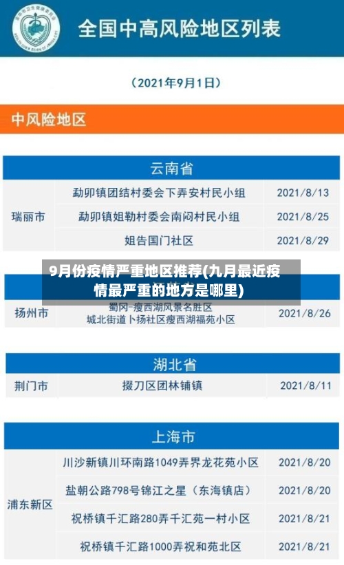 9月份疫情严重地区推荐(九月最近疫情最严重的地方是哪里)