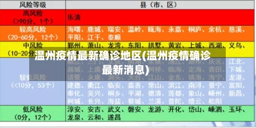 温州疫情最新确诊地区(温州疫情确诊最新消息)-第3张图片