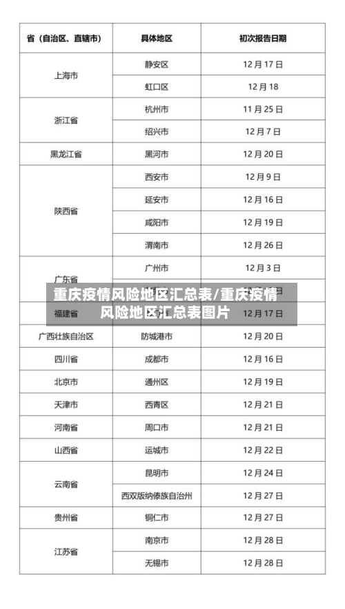 重庆疫情风险地区汇总表/重庆疫情风险地区汇总表图片-第2张图片