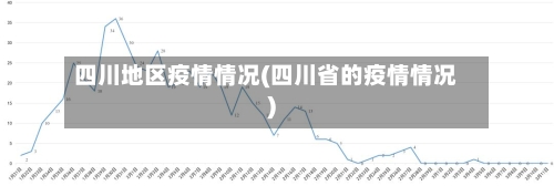 四川地区疫情情况(四川省的疫情情况)
