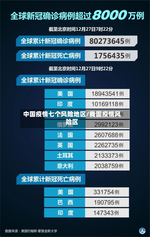 中国疫情七个风险地区/我国疫情风险区-第3张图片