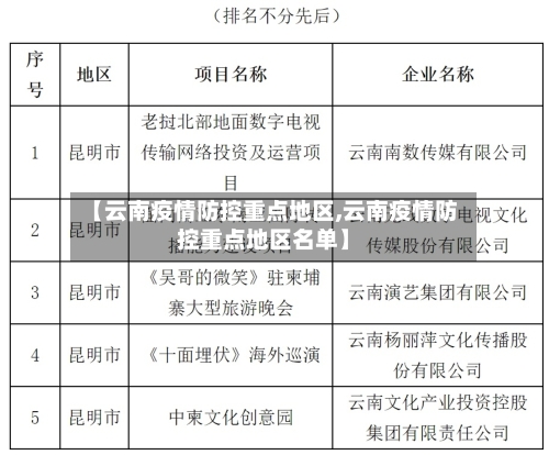 【云南疫情防控重点地区,云南疫情防控重点地区名单】