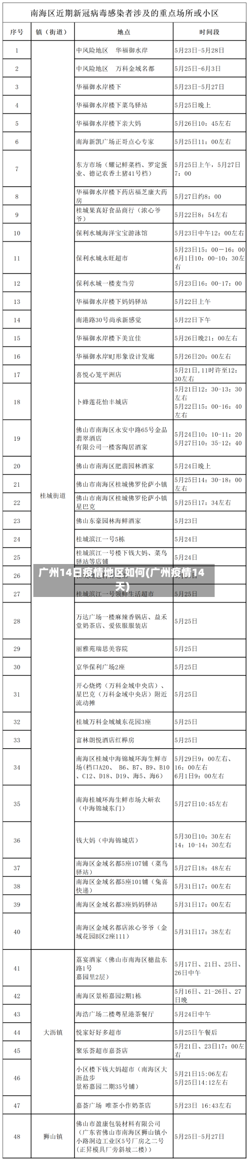 广州14日疫情地区如何(广州疫情14天)-第2张图片