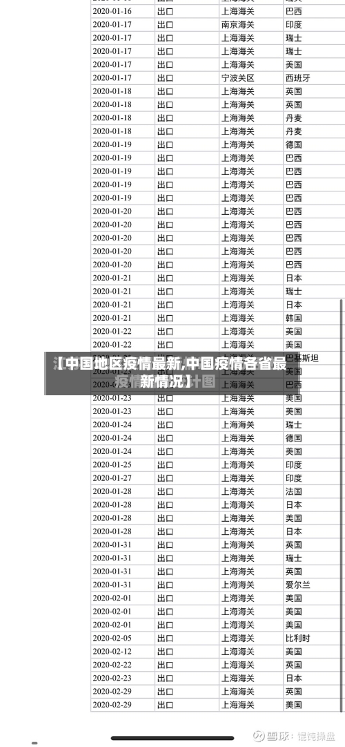 【中国地区疫情最新,中国疫情各省最新情况】