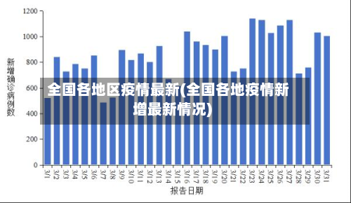 全国各地区疫情最新(全国各地疫情新增最新情况)