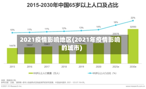 2021疫情影响地区(2021年疫情影响的城市)-第2张图片