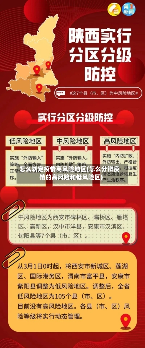 怎么划定疫情高风险地区(怎么分辨疫情的高风险和低风险区)