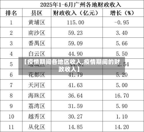 【疫情期间各地区收入,疫情期间的财政收入】-第2张图片