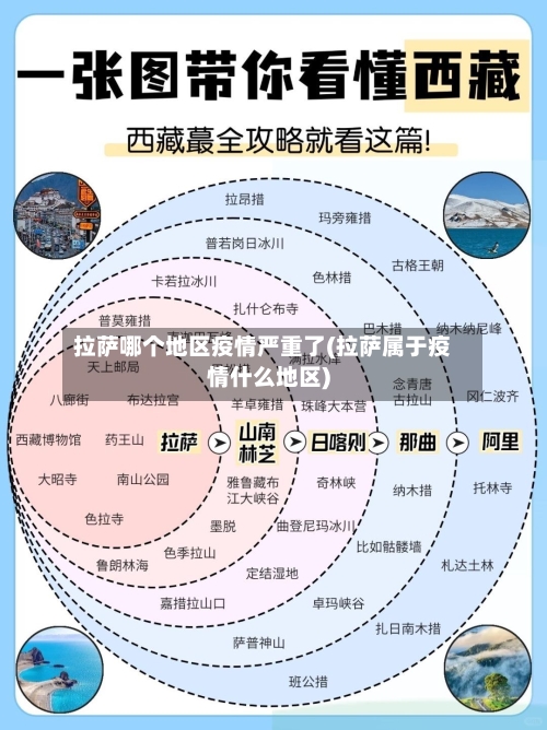 拉萨哪个地区疫情严重了(拉萨属于疫情什么地区)-第2张图片