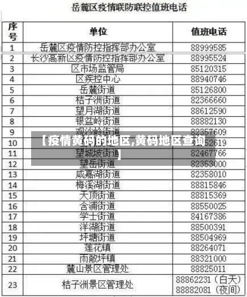 【疫情黄码的地区,黄码地区查询】-第3张图片