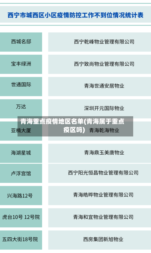 青海重点疫情地区名单(青海属于重点疫区吗)
