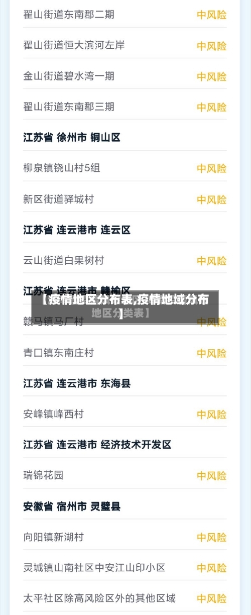 【疫情地区分布表,疫情地域分布】