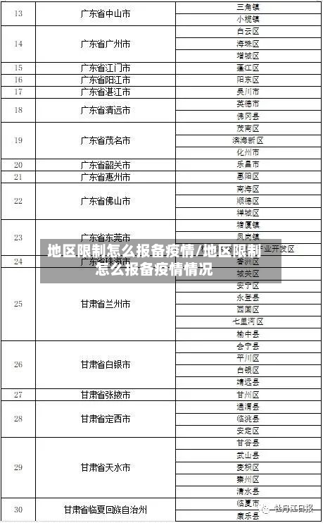 地区限制怎么报备疫情/地区限制怎么报备疫情情况
