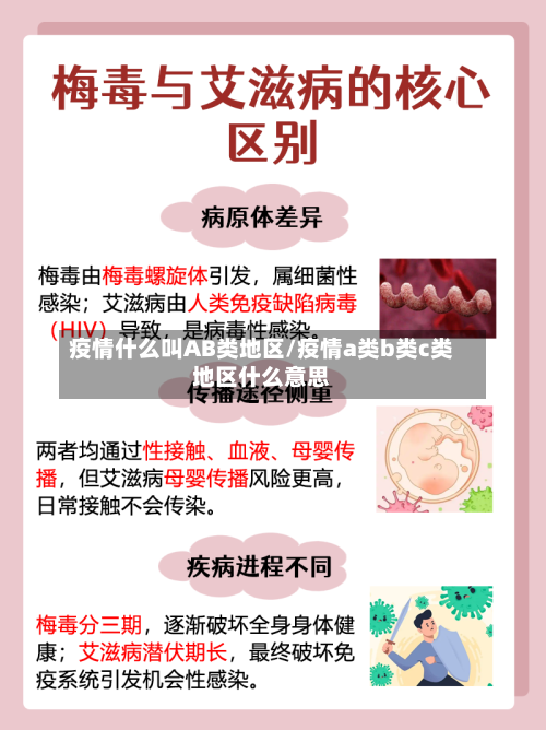 疫情什么叫AB类地区/疫情a类b类c类地区什么意思