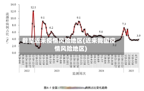 截至近来疫情风险地区(近来我国疫情风险地区)-第2张图片