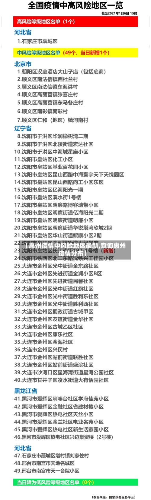 【惠州疫情中风险地区最新,查询惠州疫情分布】