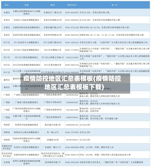疫情防控地区汇总表模板(疫情防控地区汇总表模板下载)-第3张图片